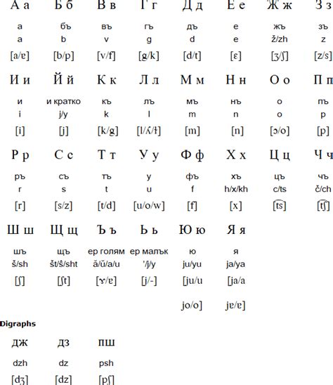 what is the bulgarian language similar to